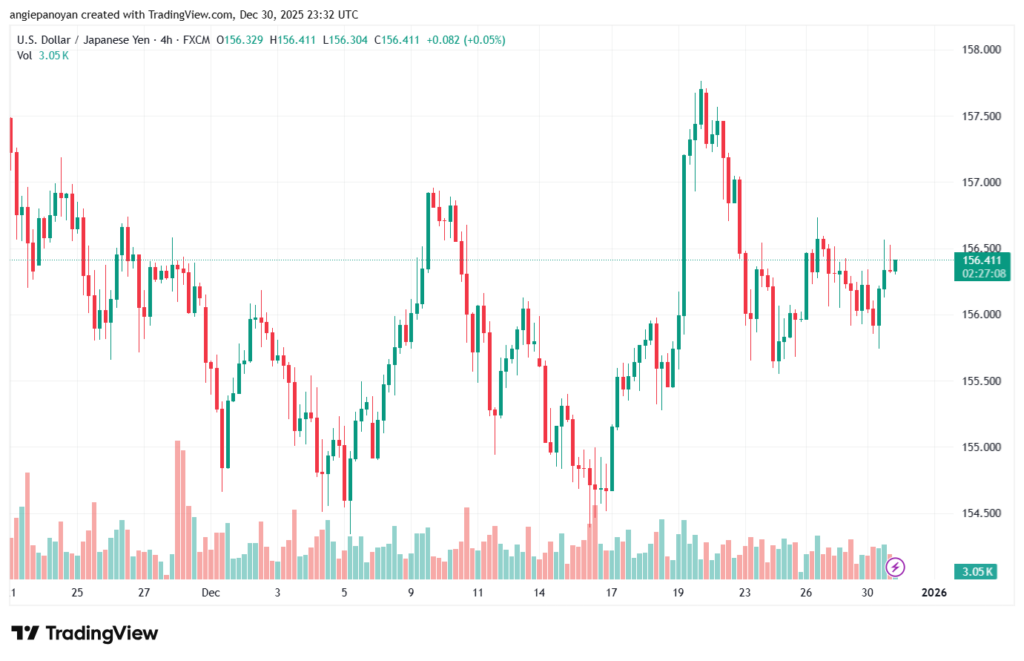 تحليل-USDJPY-31-12-2025