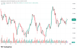 تحليل-USDJPY-31-12-2025