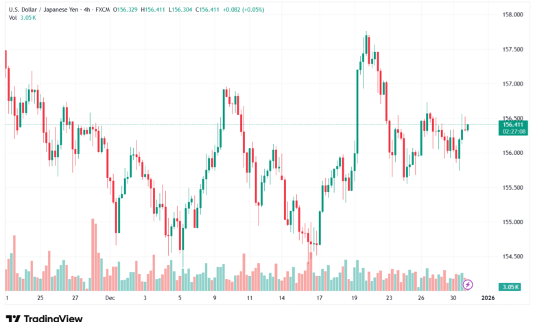 تحليل-USDJPY-31-12-2025