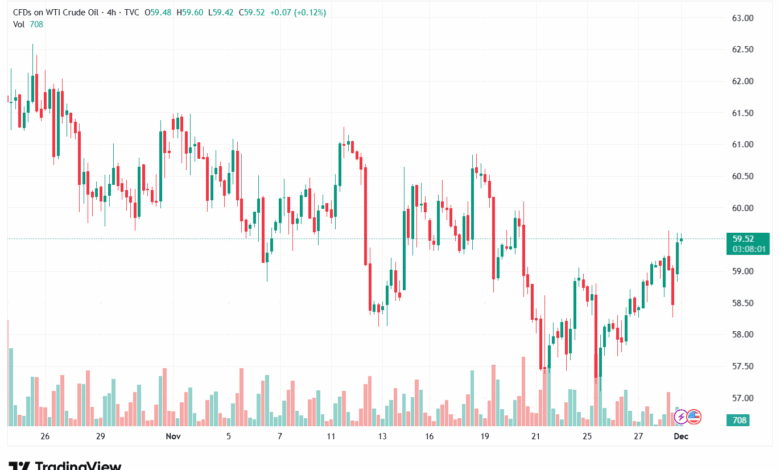 تحليل النفط CRUDE OIL -1-12-2025