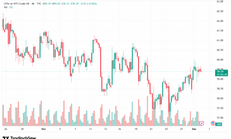 تحليل النفط CRUDE OIL -2-12-2025