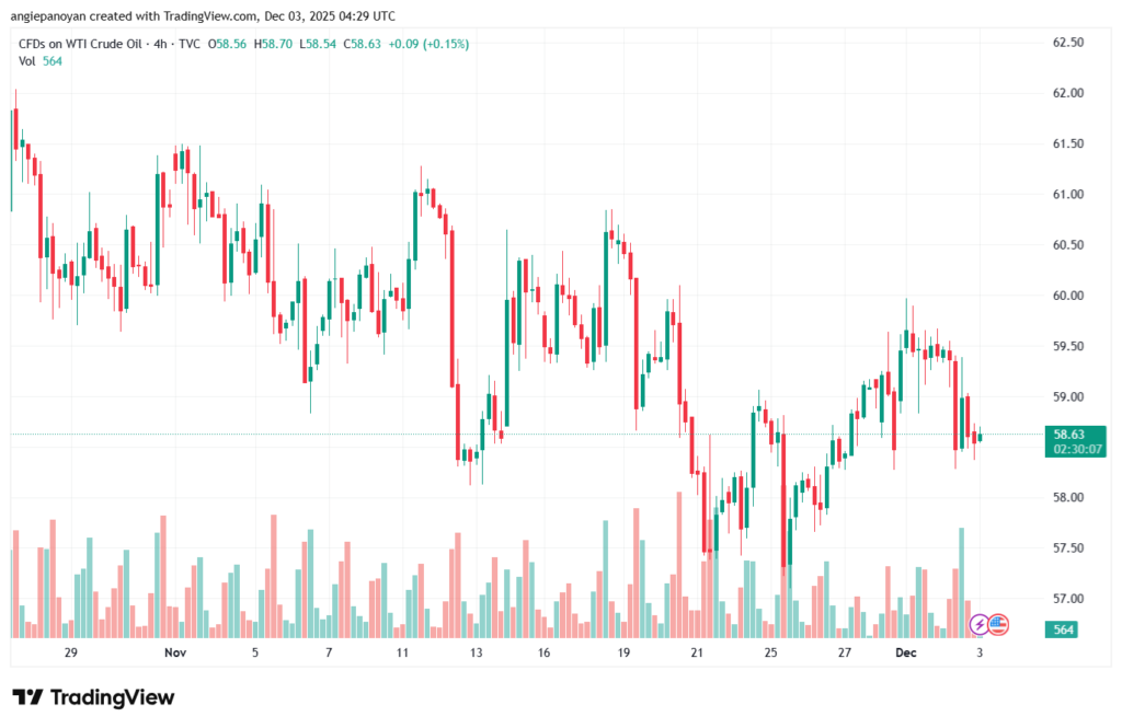 تحليل النفط CRUDE OIL -3-12-2025