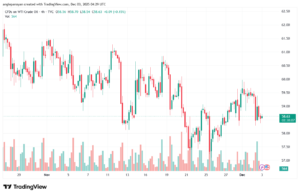 تحليل النفط CRUDE OIL -3-12-2025