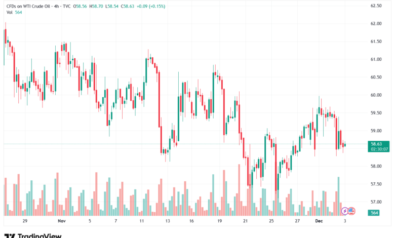 تحليل النفط CRUDE OIL -3-12-2025