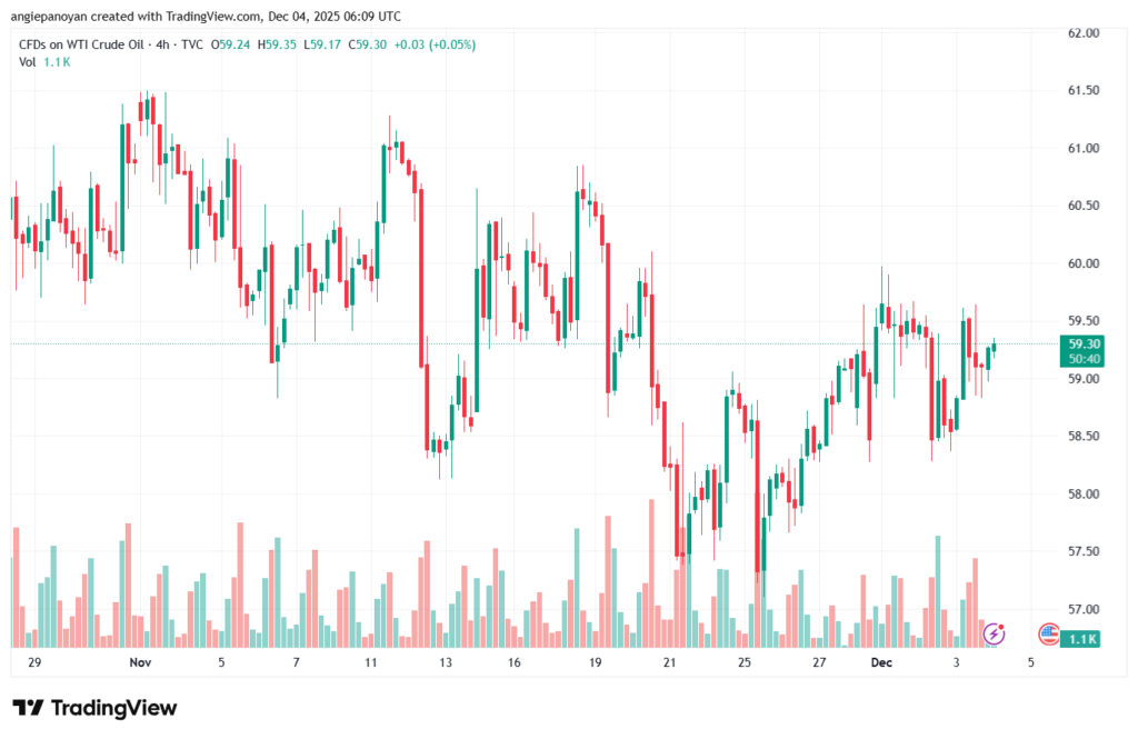 تحليل النفط CRUDE OIL -4-12-2025