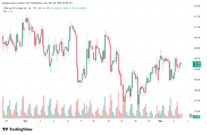 تحليل النفط CRUDE OIL -4-12-2025