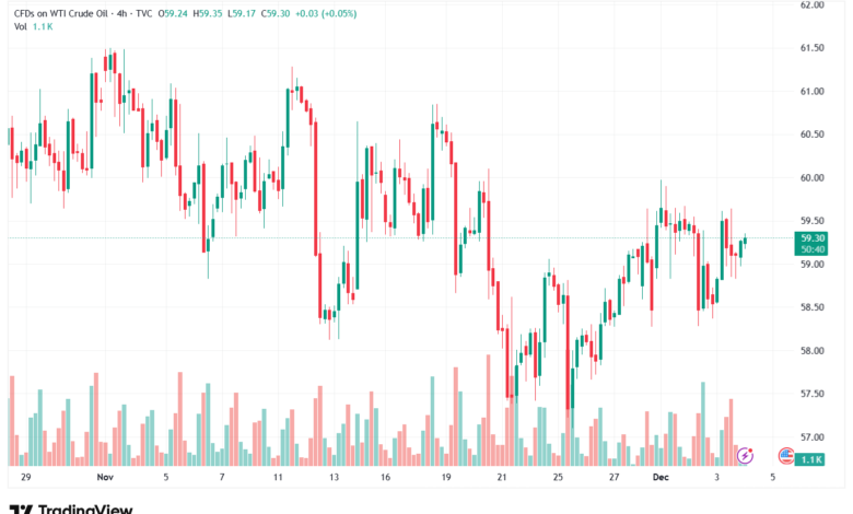 تحليل النفط CRUDE OIL -4-12-2025