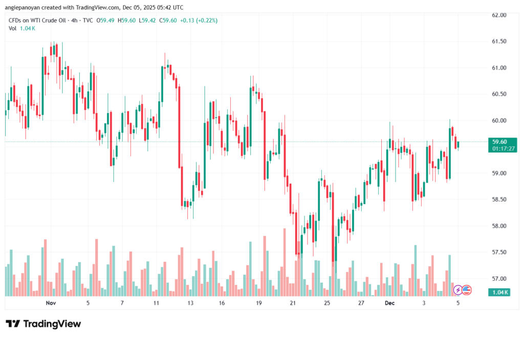 تحليل النفط CRUDE OIL -5-12-2025