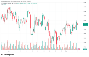 تحليل النفط CRUDE OIL -5-12-2025