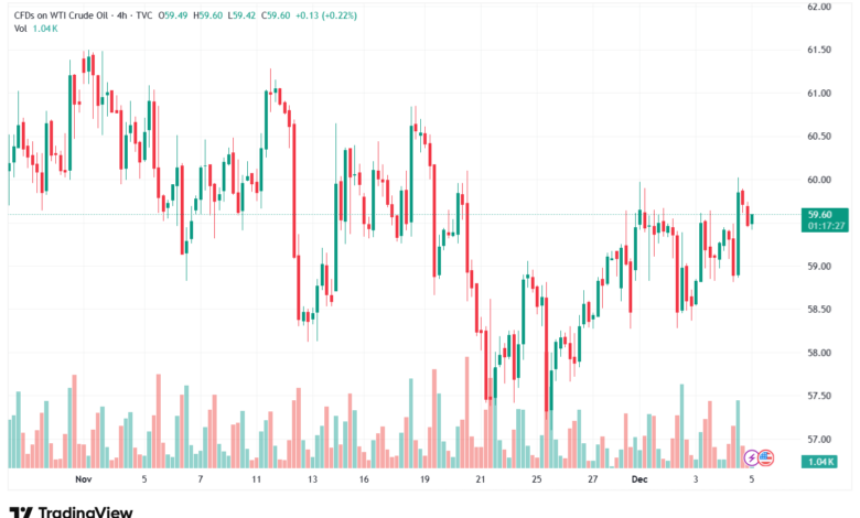 تحليل النفط CRUDE OIL -5-12-2025