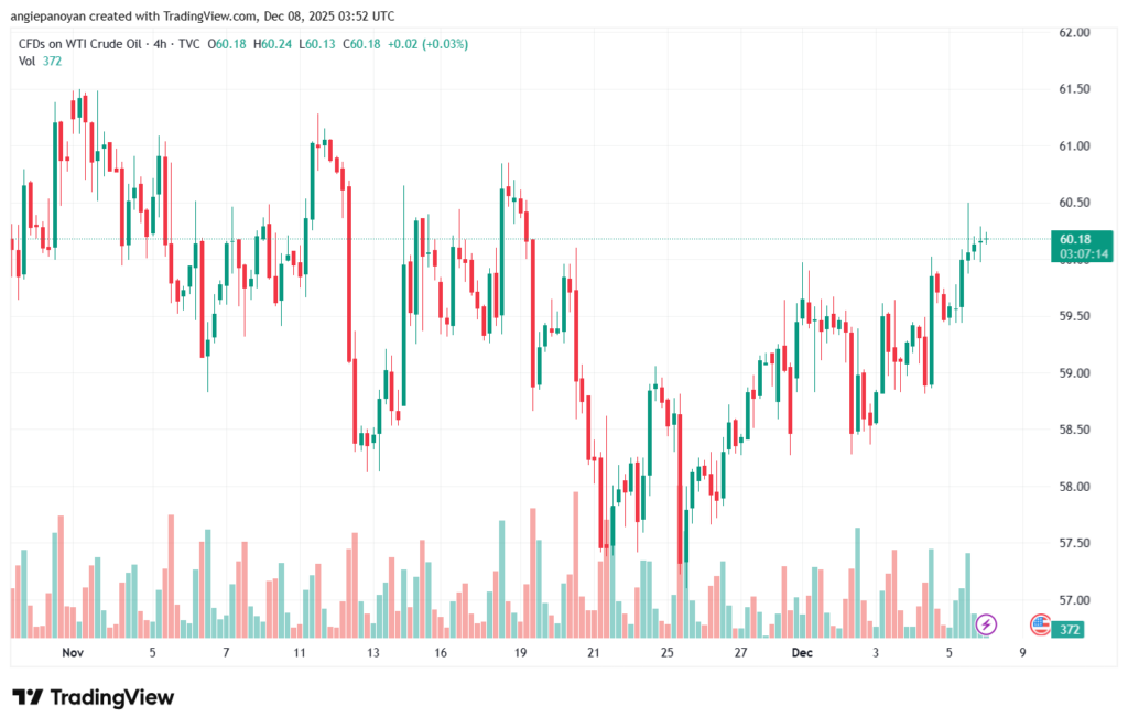 تحليل النفط CRUDE OIL -8-12-2025