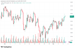 تحليل النفط CRUDE OIL -8-12-2025