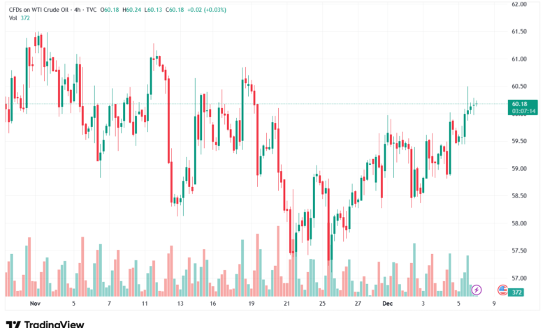 تحليل النفط CRUDE OIL -8-12-2025