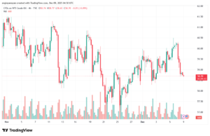 تحليل النفط CRUDE OIL -9-12-2025