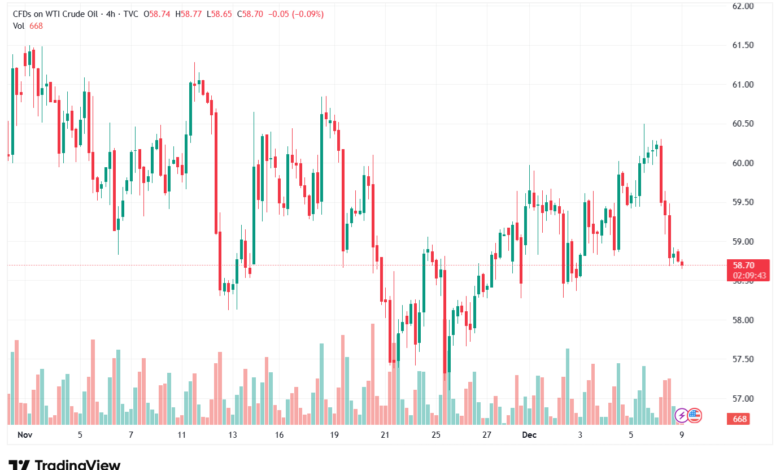 تحليل النفط CRUDE OIL -9-12-2025