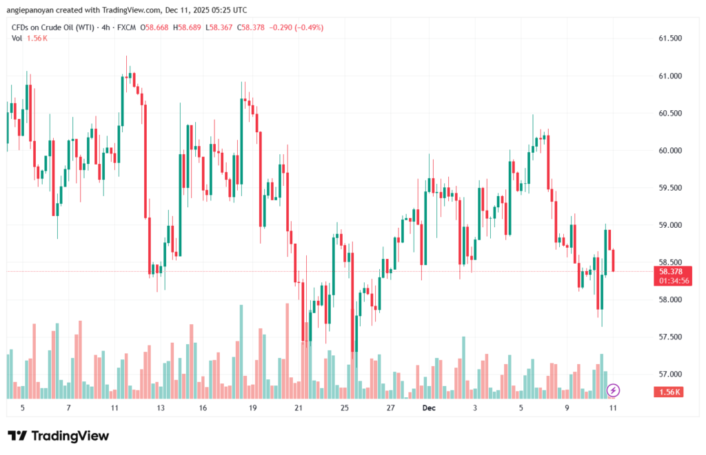 تحليل النفط CRUDE OIL -11-12-2025