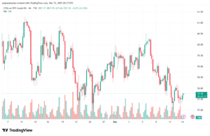 تحليل النفط CRUDE OIL -12-12-2025