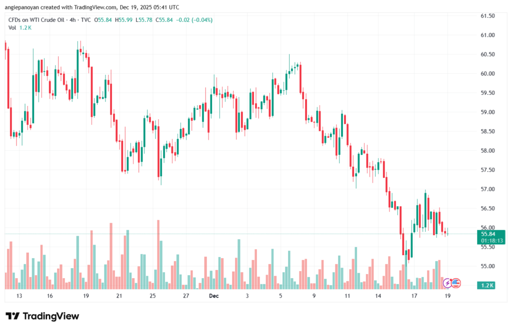تحليل النفط CRUDE OIL -19-12-2025