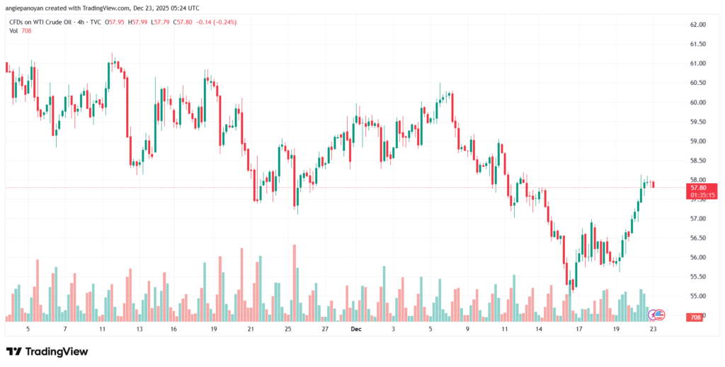 تحليل النفط CRUDE OIL -23-12-2025