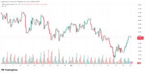 تحليل النفط CRUDE OIL -23-12-2025