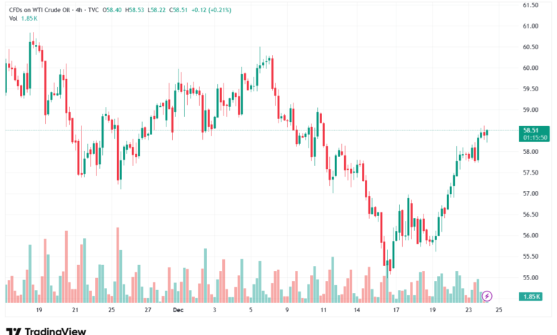 تحليل النفط CRUDE OIL -24-12-2025