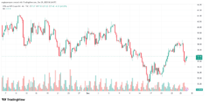 تحليل النفط CRUDE OIL -29-12-2025