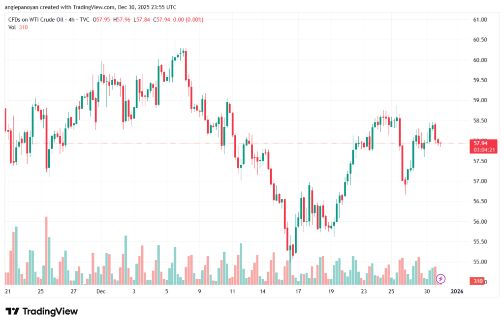 تحليل النفط CRUDE OIL -31-12-2025