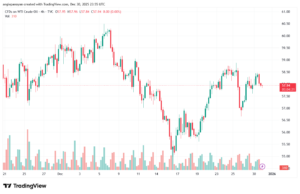 تحليل النفط CRUDE OIL -31-12-2025