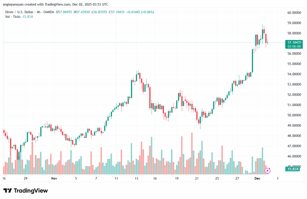تحليل الفضة 2-12-2025 SILVER XAGUSD