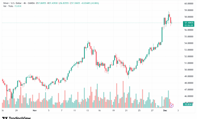 تحليل الفضة 2-12-2025 SILVER XAGUSD