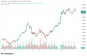 تحليل الفضة 8-12-2025 SILVER XAGUSD
