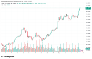 تحليل الفضة 10-12-2025 SILVER XAGUSD