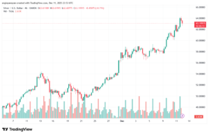 تحليل الفضة 12-12-2025 SILVER XAGUSD