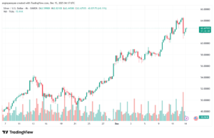 تحليل الفضة 15-12-2025 SILVER XAGUSD