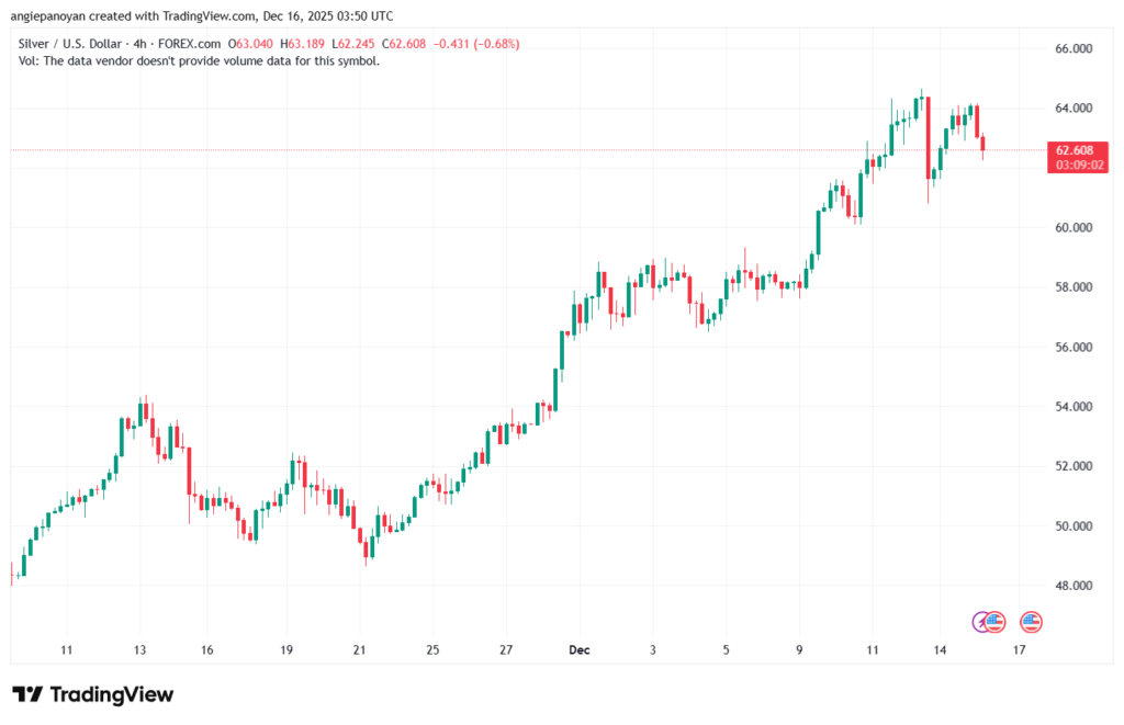 تحليل الفضة 16-12-2025 SILVER XAGUSD