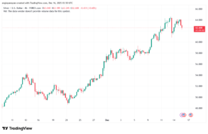 تحليل الفضة 16-12-2025 SILVER XAGUSD