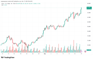 تحليل الفضة 17-12-2025 SILVER XAGUSD