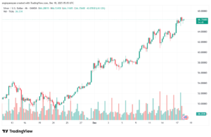تحليل الفضة 18-12-2025 SILVER XAGUSD