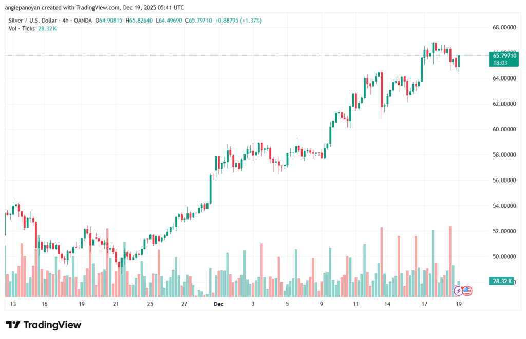 تحليل الفضة 19-12-2025 SILVER XAGUSD