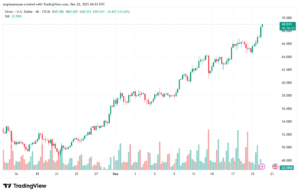 تحليل الفضة 22-12-2025 SILVER XAGUSD