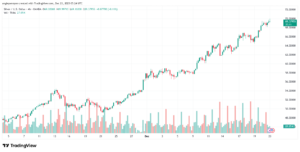 تحليل الفضة 23-12-2025 SILVER XAGUSD