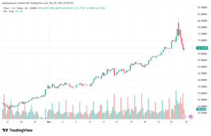 تحليل الفضة 30-12-2025 SILVER XAGUSD