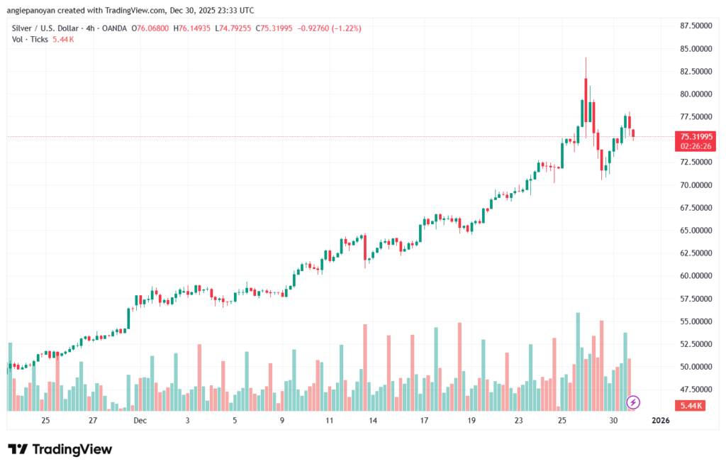 تحليل الفضة 31-12-2025 SILVER XAGUSD