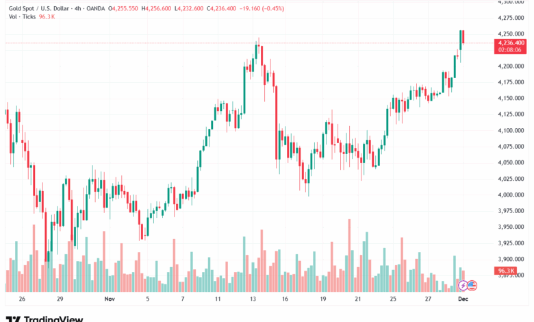 تحليل الذهب-XAUUSD-1-12-2025