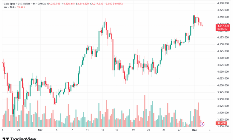 تحليل الذهب-XAUUSD-2-12-2025