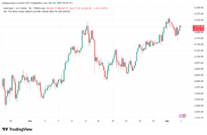 تحليل الذهب-XAUUSD-3-12-2025