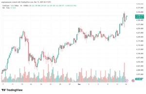 تحليل الذهب-XAUUSD-15-12-2025
