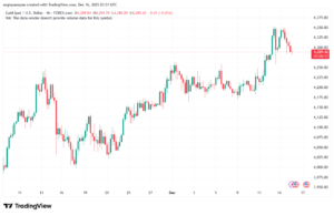 تحليل الذهب-XAUUSD-16-12-2025