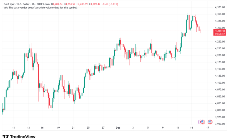 تحليل النفط CRUDE OIL -16-12-2025