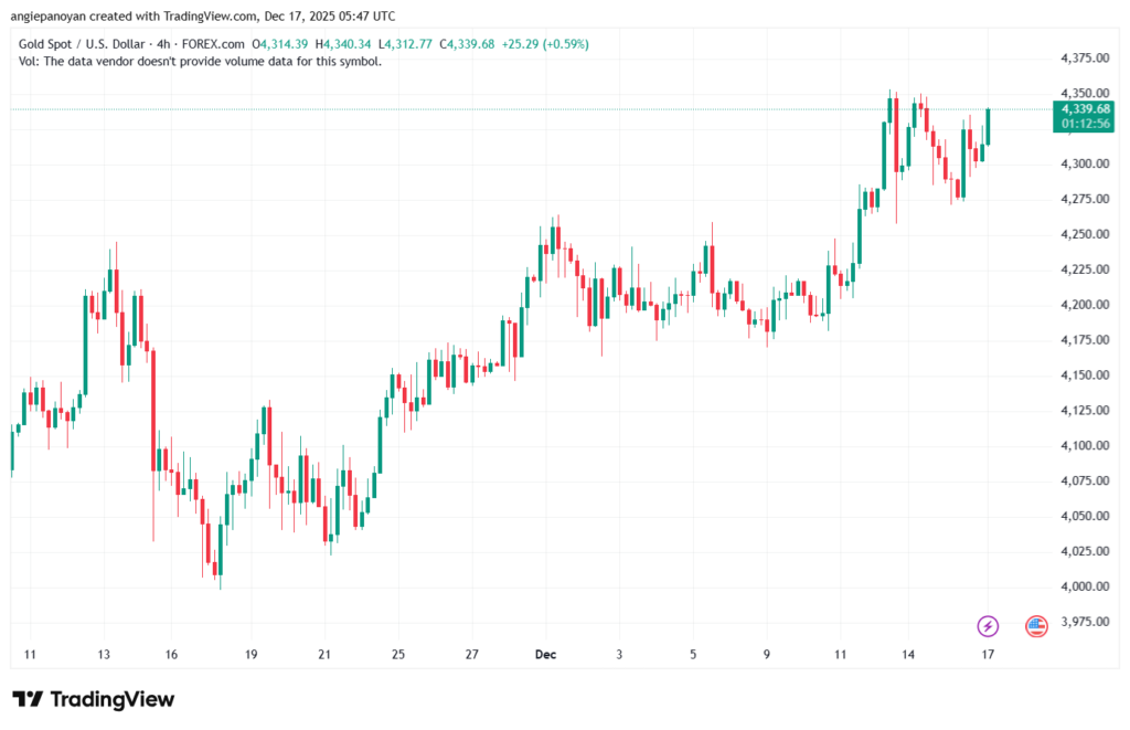 تحليل الذهب-XAUUSD-17-12-2025